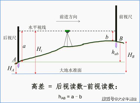 前高 意思|前高